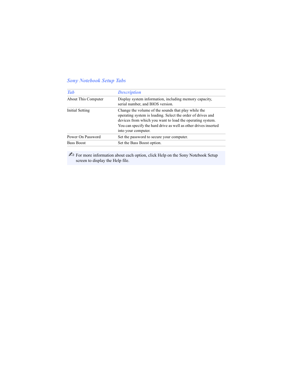 Sony notebook setup tabs | Sony PCG-C1VP User Manual | Page 54 / 124