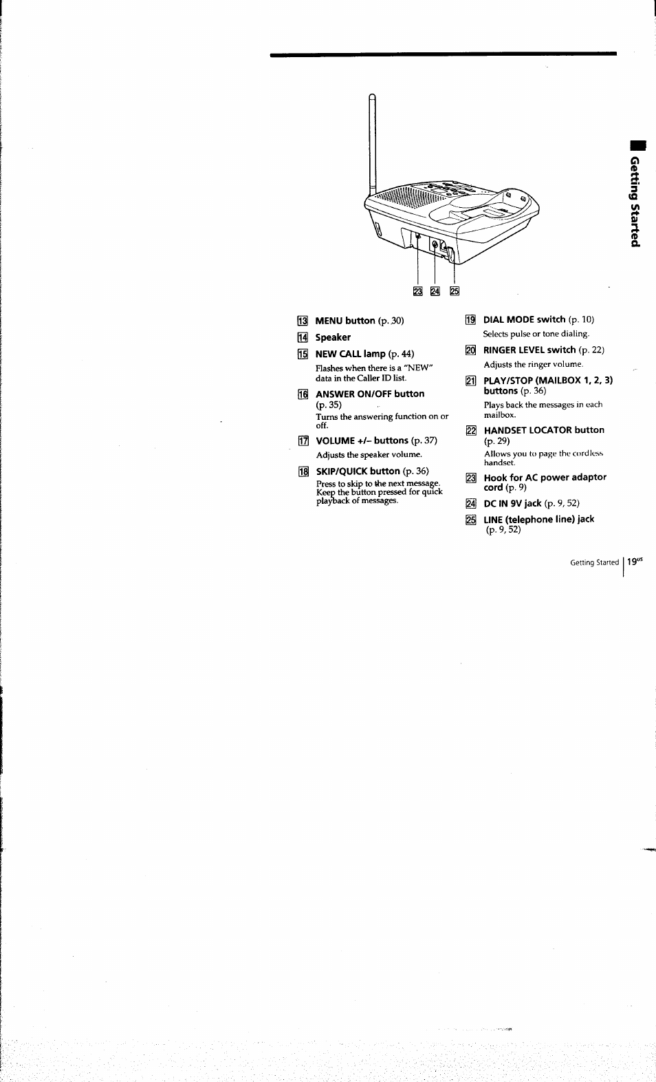 01 menu button (p. ,30), 03 speaker, 01 new call lamp (p. 44) | 01 answer on/off button, P. 35), 03 volume +/- buttons (p. 37), 01 skip/quick button (p. 36), Dial mode switch (p. 10), Play/stop (mailbox 1, 2, 3) buttons (p. 36), Handset locator button | Sony SPP-A973 User Manual | Page 19 / 115