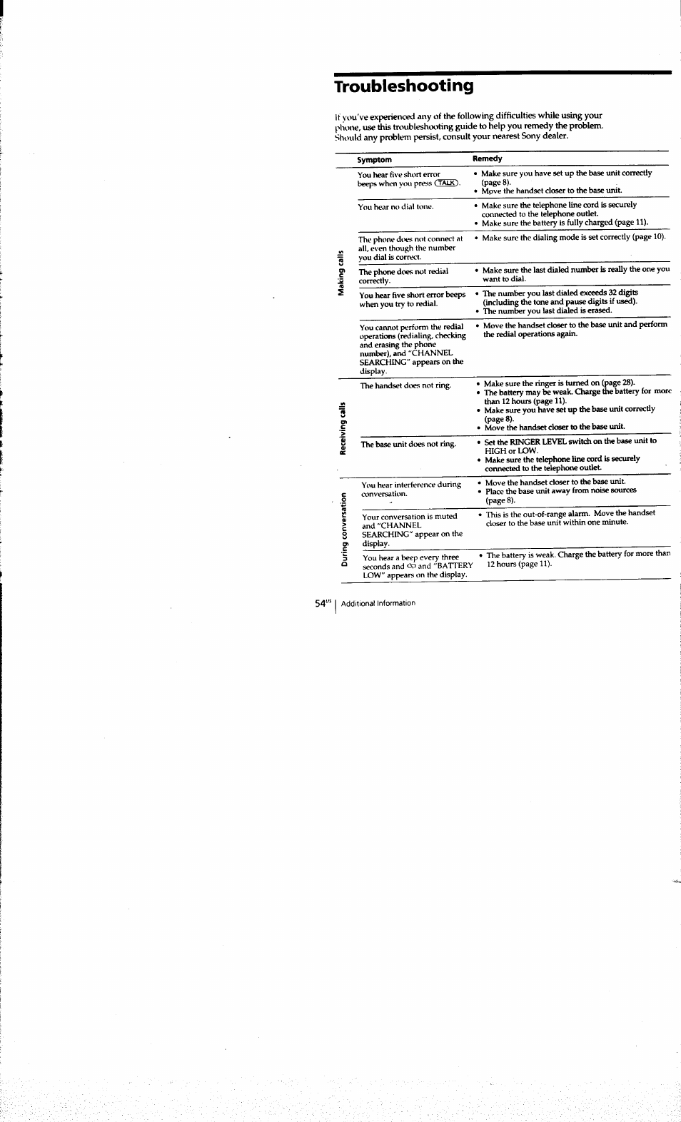 Troubleshooting | Sony SPP-A973 User Manual | Page 54 / 115