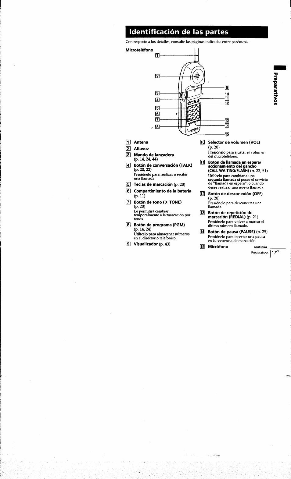 Identificación de las partes, Antena, Altavoz | Mando de lanzadera, Botón de conversación ctalk), Teclas de marcación (p. 20), Compartimiento de la batería, Botón de tono (-x- tone), Botón de programa (pgm), Visualizador (p. 43) | Sony SPP-A973 User Manual | Page 74 / 115