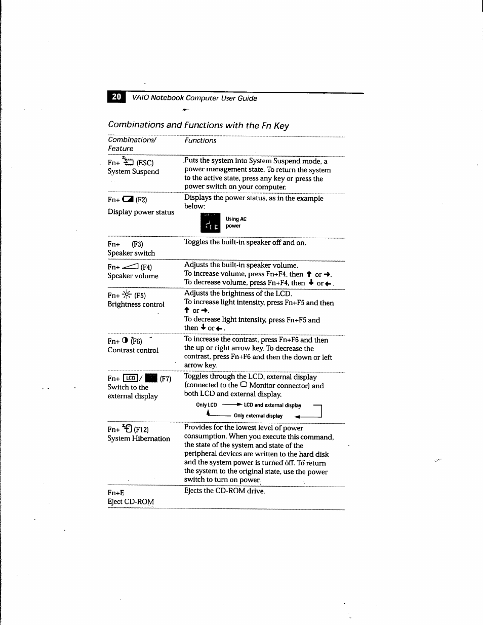 Combinations and functions with the fn key | Sony PCG-748 User Manual | Page 29 / 131