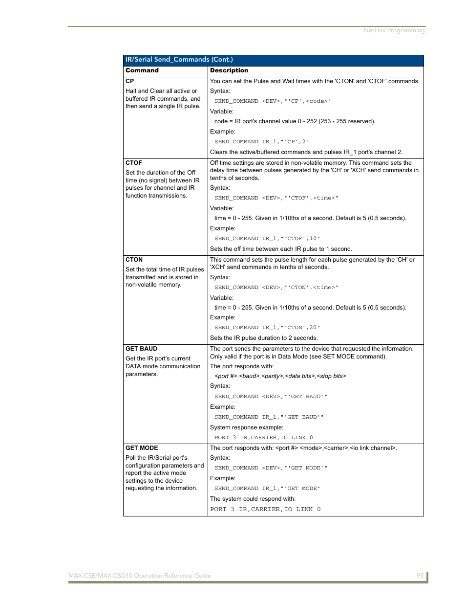 AMX MAX-CSE User Manual | Page 101 / 110