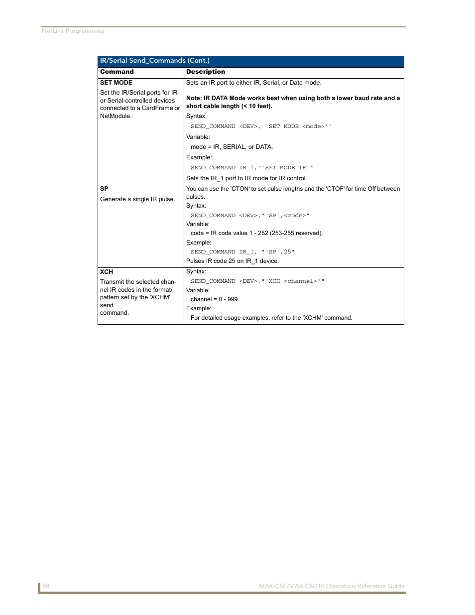 AMX MAX-CSE User Manual | Page 104 / 110