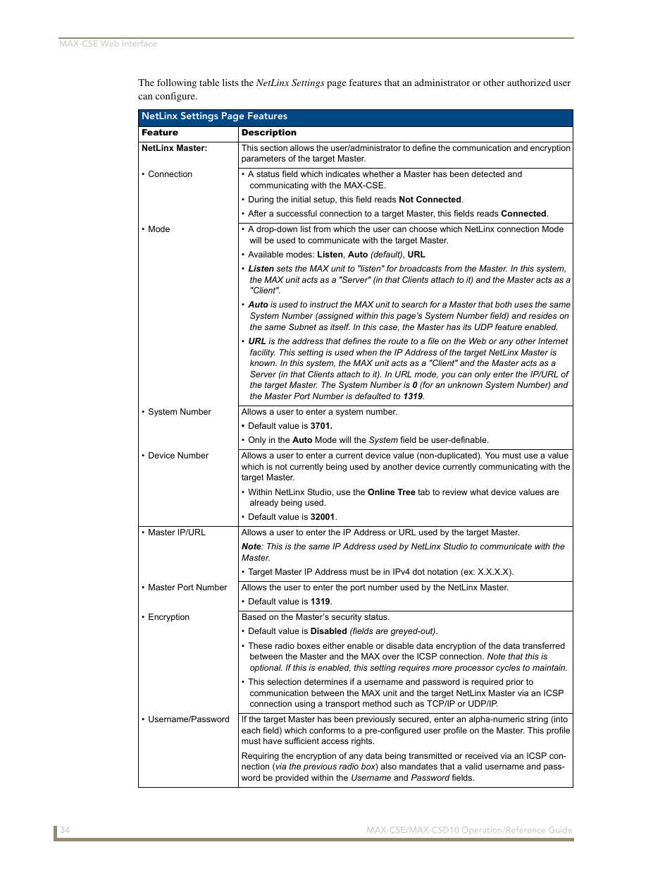 AMX MAX-CSE User Manual | Page 40 / 110