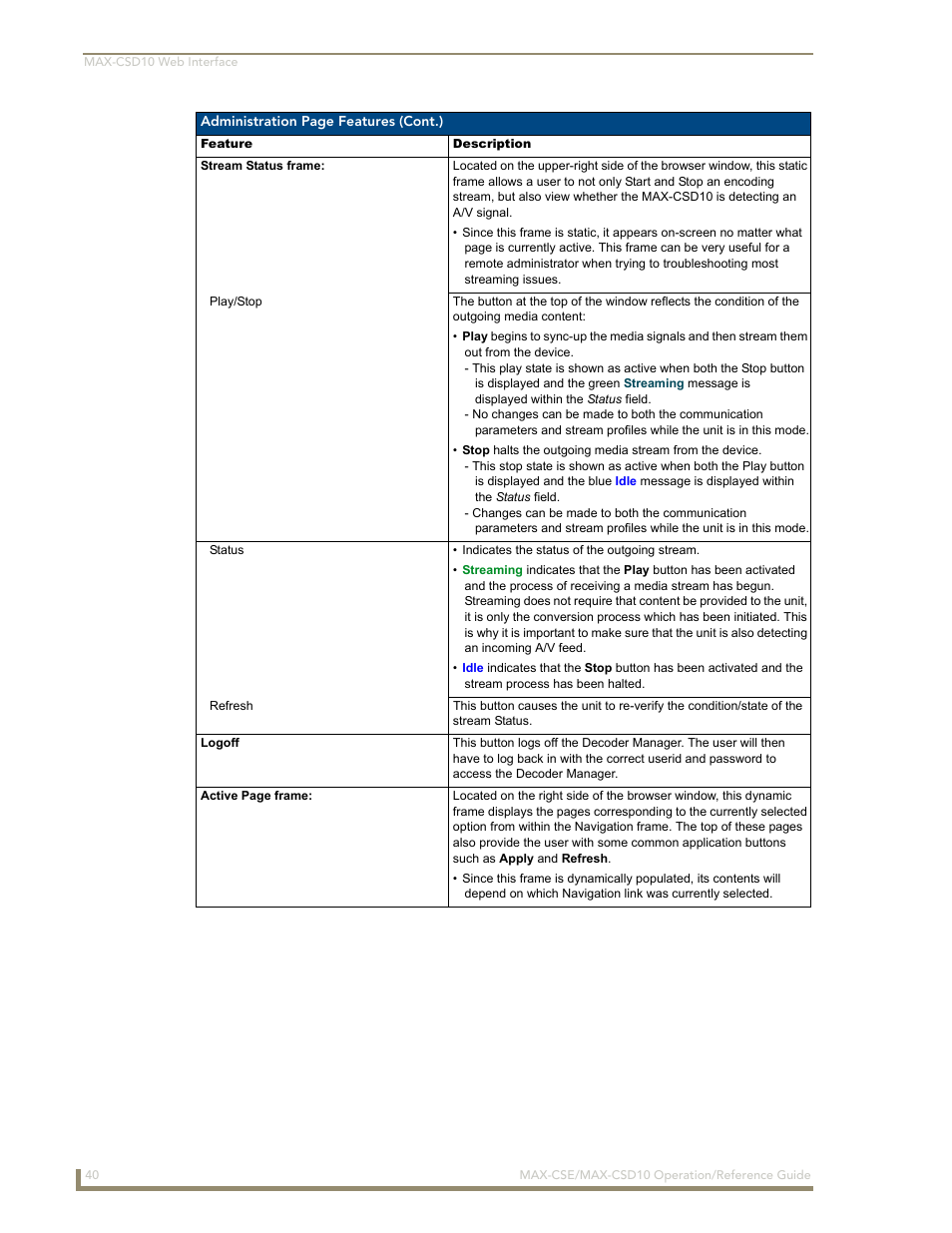 AMX MAX-CSE User Manual | Page 46 / 110