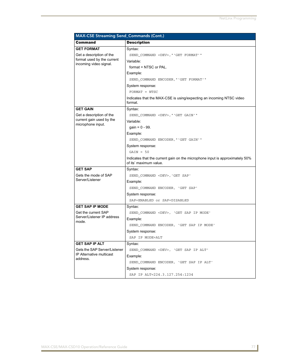 AMX MAX-CSE User Manual | Page 83 / 110