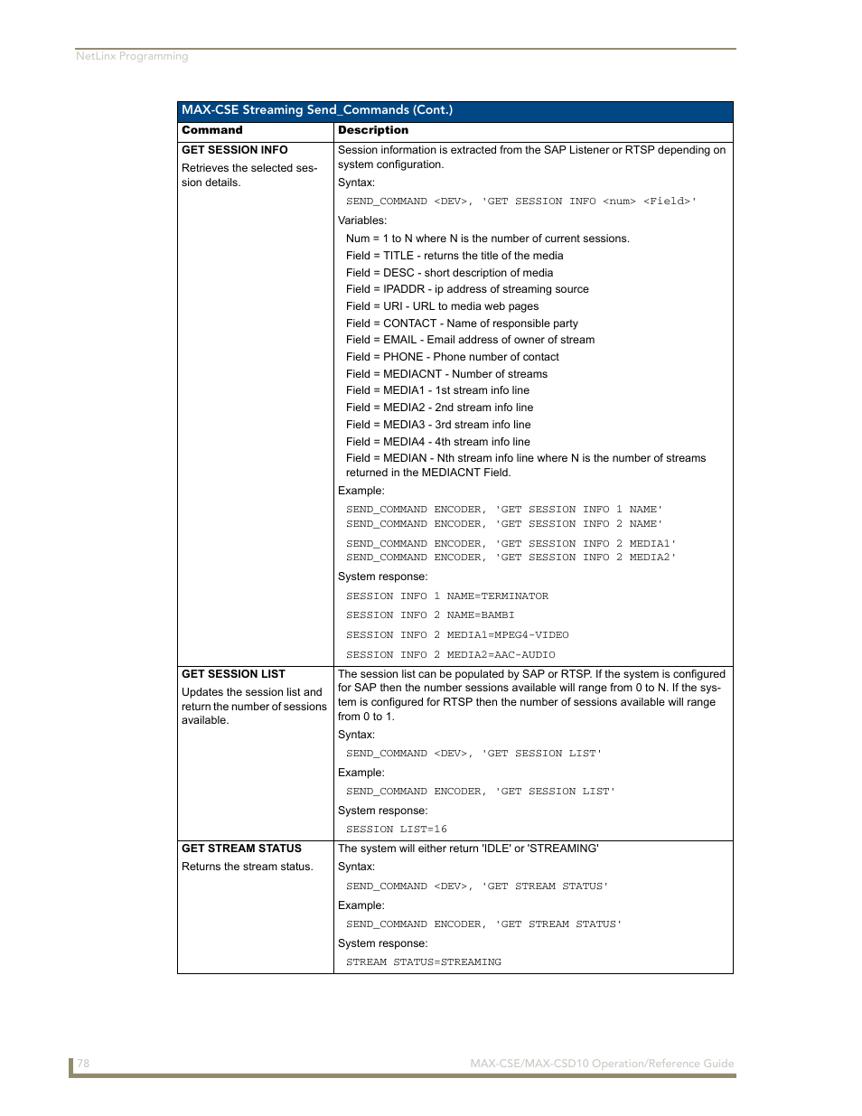 AMX MAX-CSE User Manual | Page 84 / 110