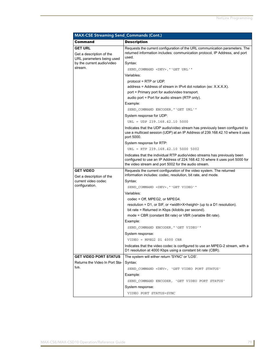 AMX MAX-CSE User Manual | Page 85 / 110