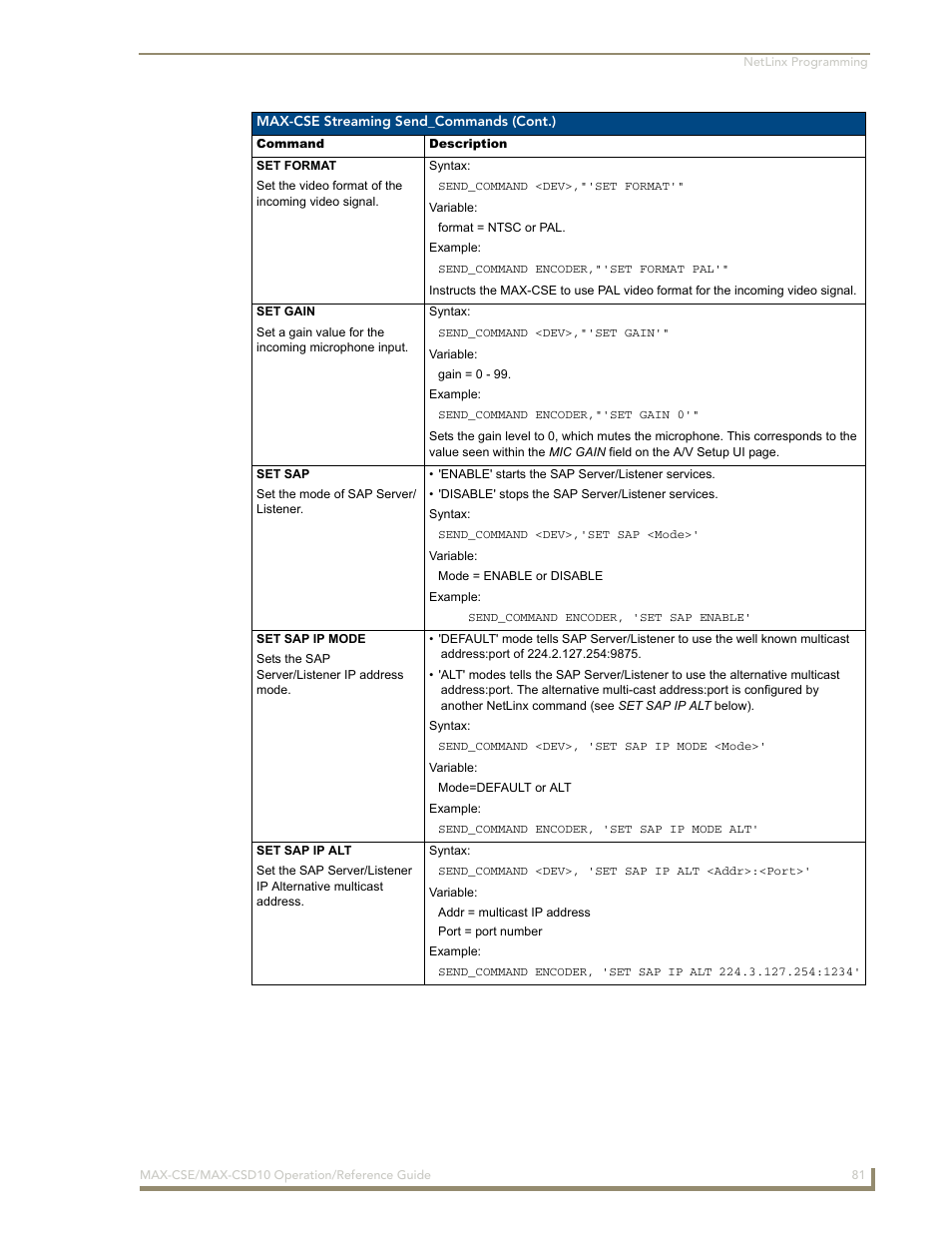 AMX MAX-CSE User Manual | Page 87 / 110