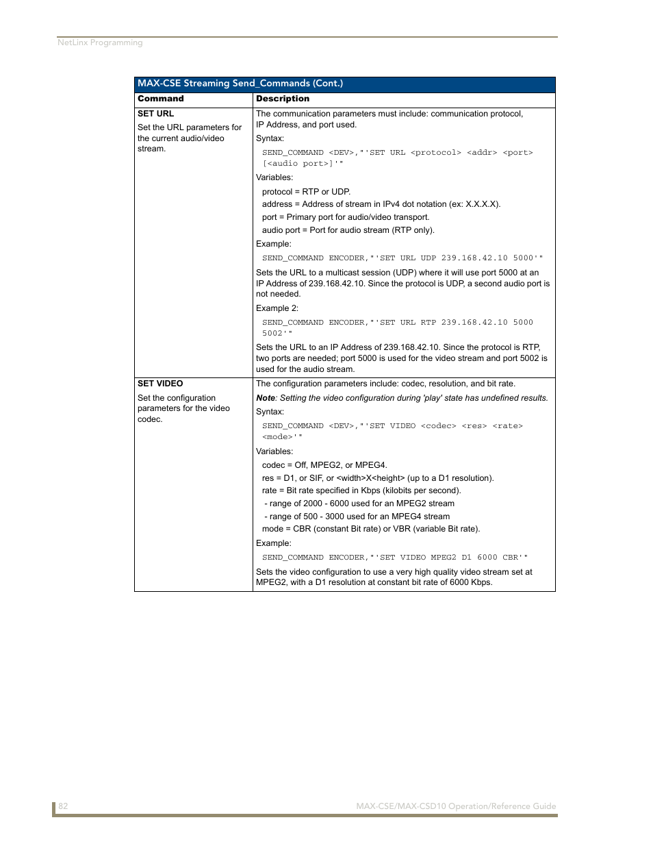 AMX MAX-CSE User Manual | Page 88 / 110