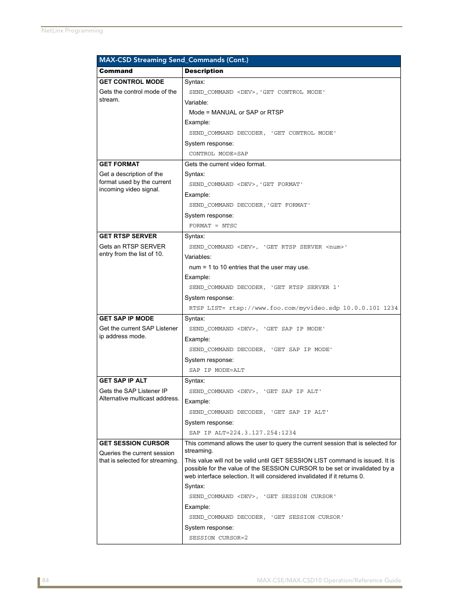 AMX MAX-CSE User Manual | Page 90 / 110