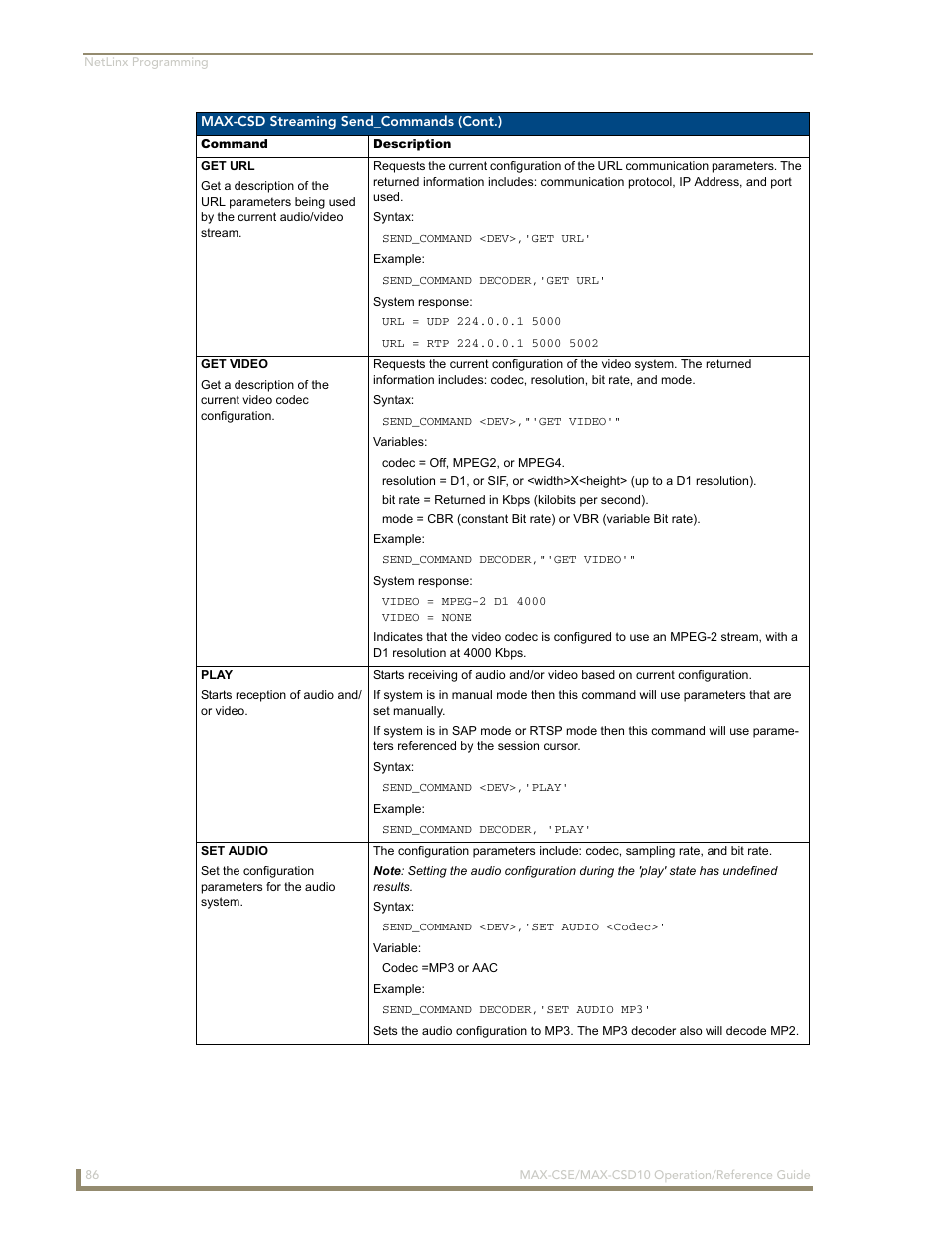 AMX MAX-CSE User Manual | Page 92 / 110