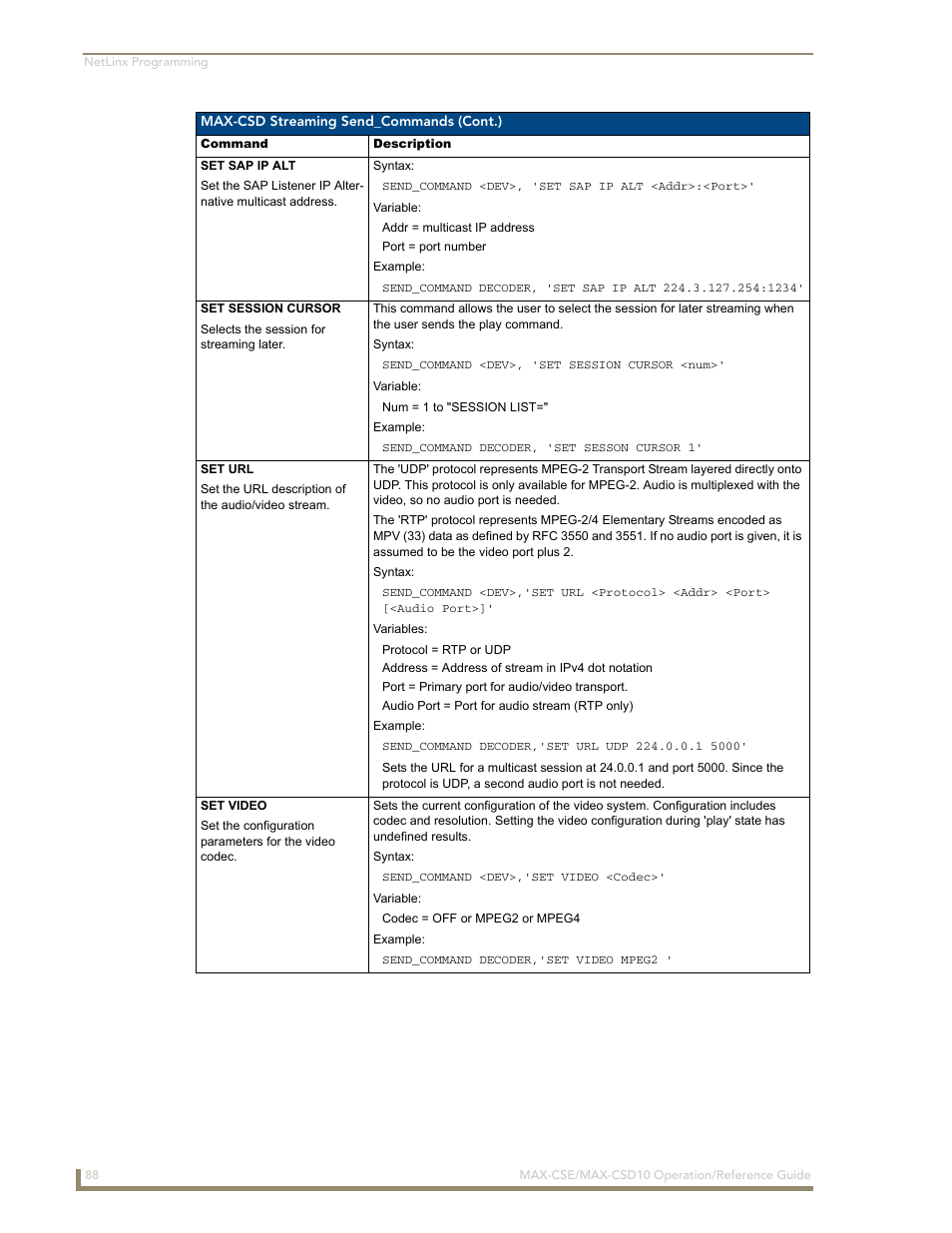 AMX MAX-CSE User Manual | Page 94 / 110