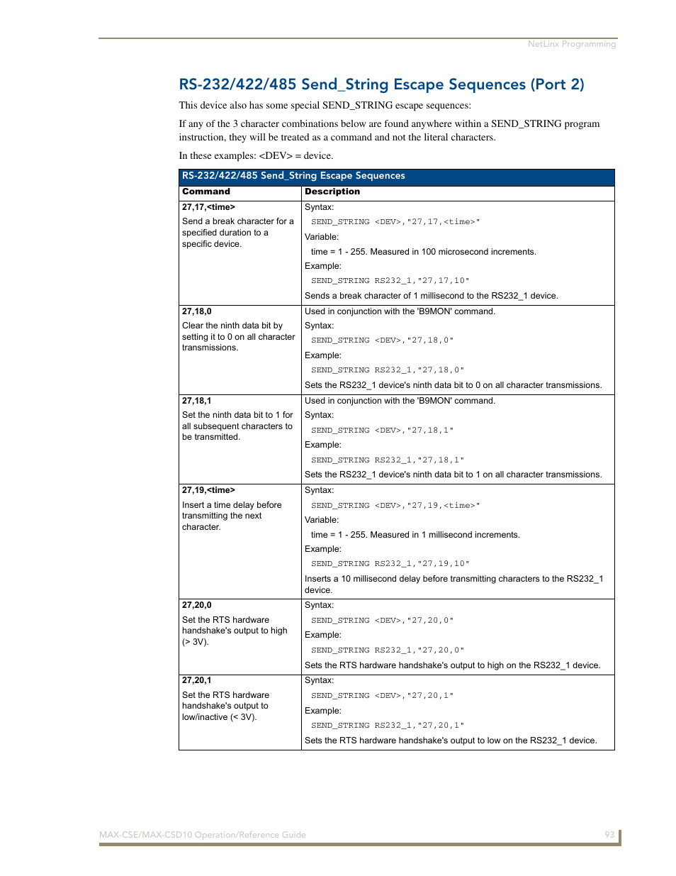 AMX MAX-CSE User Manual | Page 99 / 110