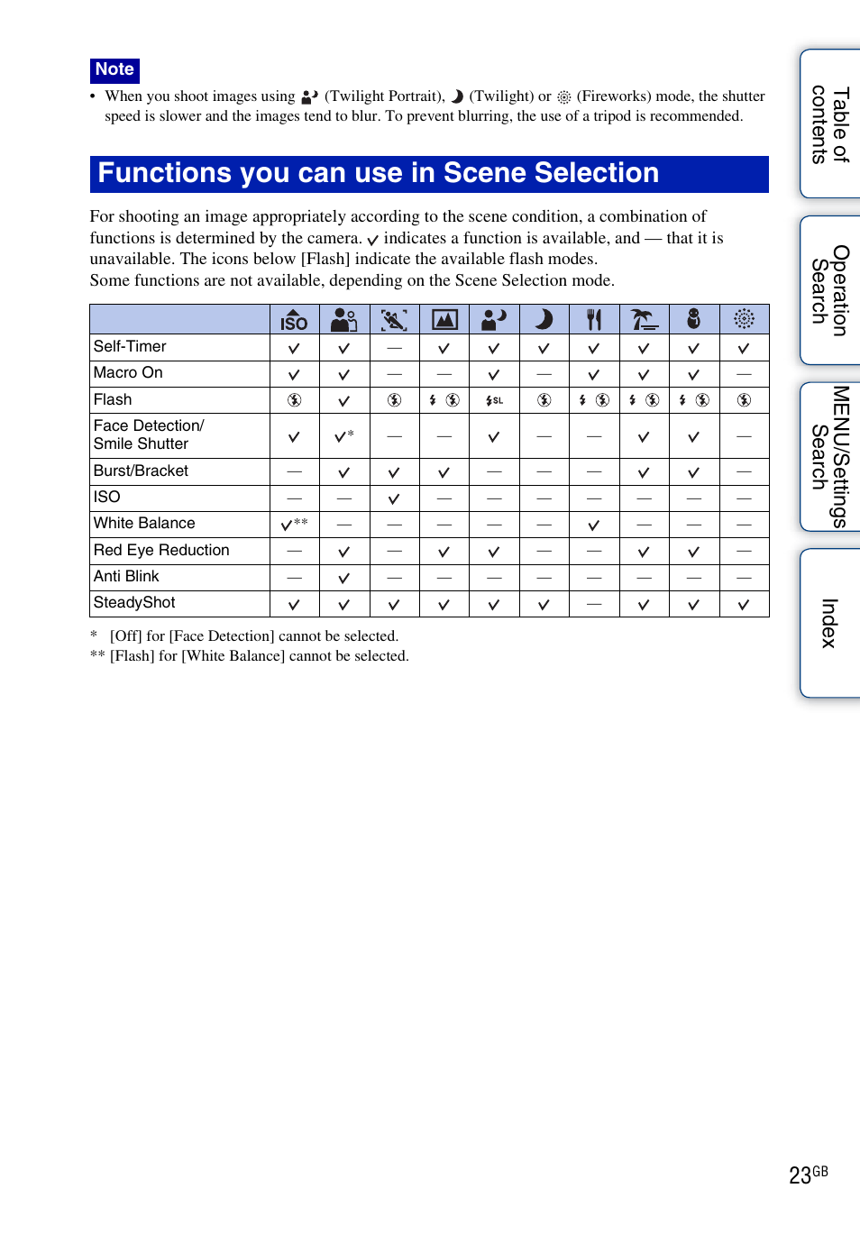 Functions you can use in scene selection | Sony DSC-HX1 User Manual | Page 23 / 176