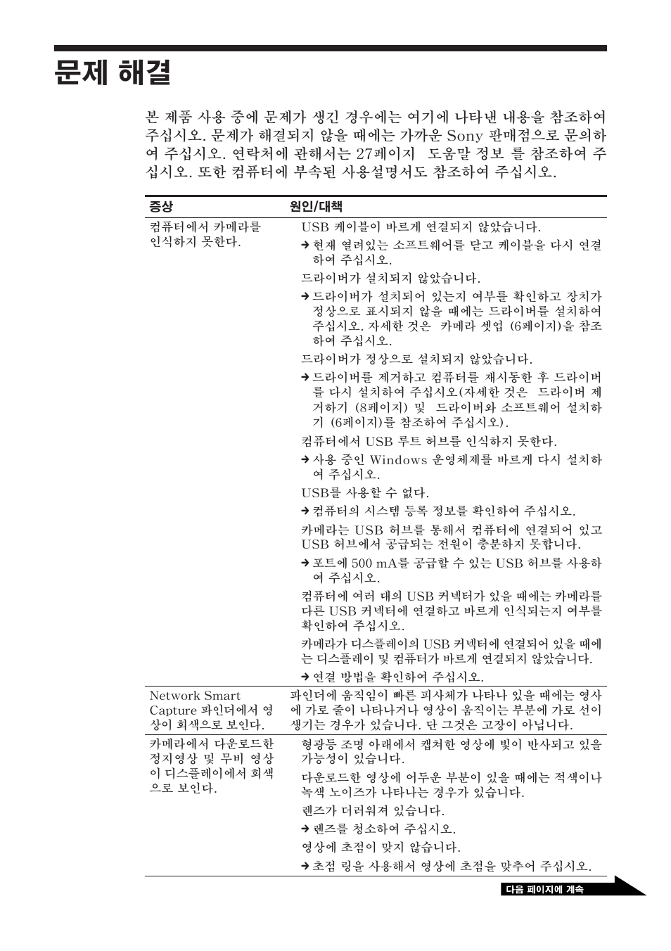 문제 해결 | Sony PCGA-UVC11A User Manual | Page 123 / 128