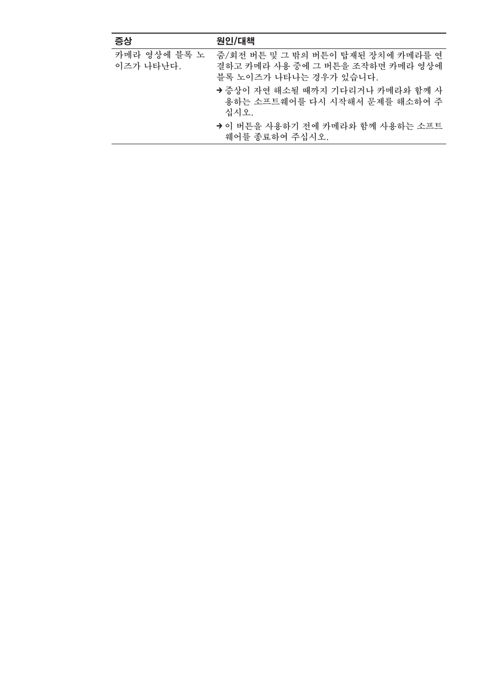 Sony PCGA-UVC11A User Manual | Page 126 / 128