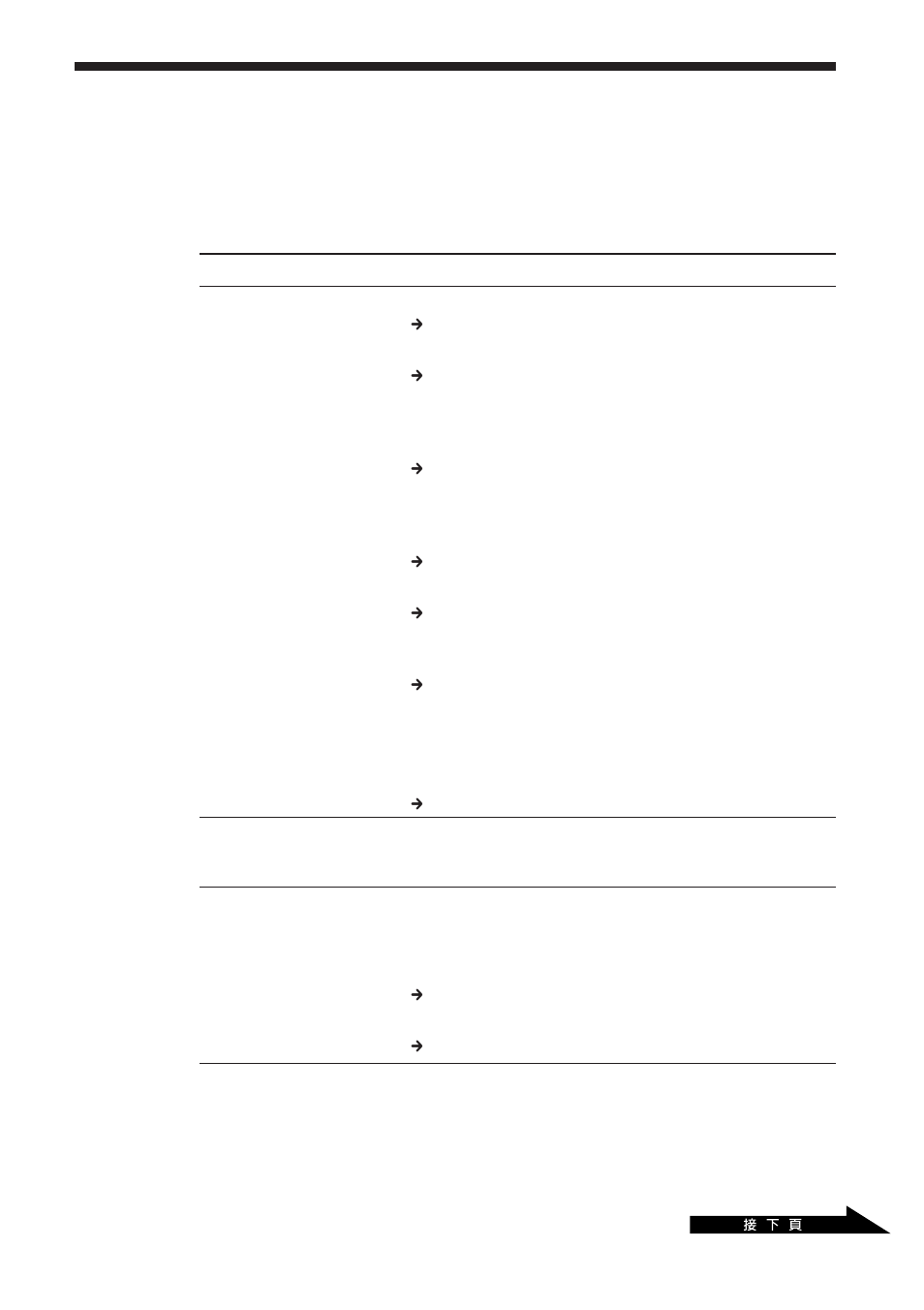 疑難排除 | Sony PCGA-UVC11A User Manual | Page 93 / 128