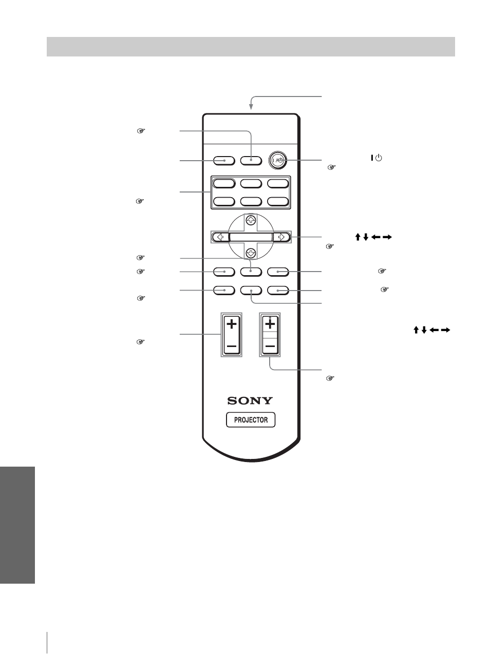 Télécommande, Dive rs | Sony VPL-HS10 User Manual | Page 136 / 208