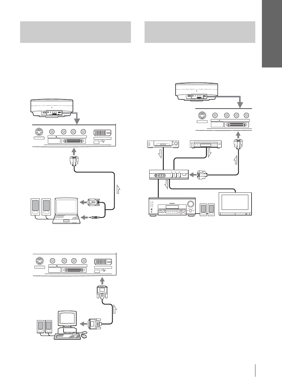 Raccordement à un ordinateur, Utilisation du périphérique d’interface en option, Racc o rdem e n ts e t pr épara tif s | Raccordement au connecteur dvi | Sony VPL-HS10 User Manual | Page 81 / 208