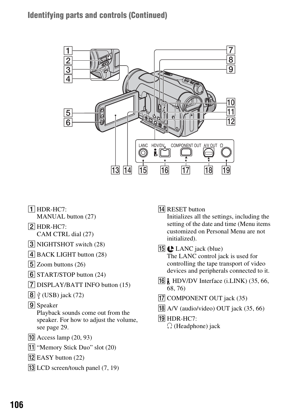 P. 106) | Sony HDR-HC7 User Manual | Page 106 / 131