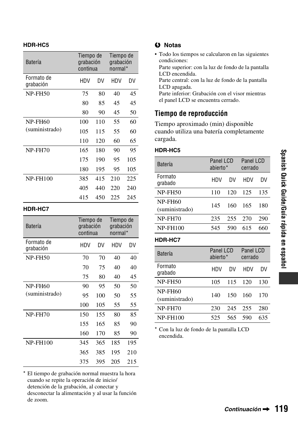 Tiempo de reproducción | Sony HDR-HC7 User Manual | Page 119 / 131