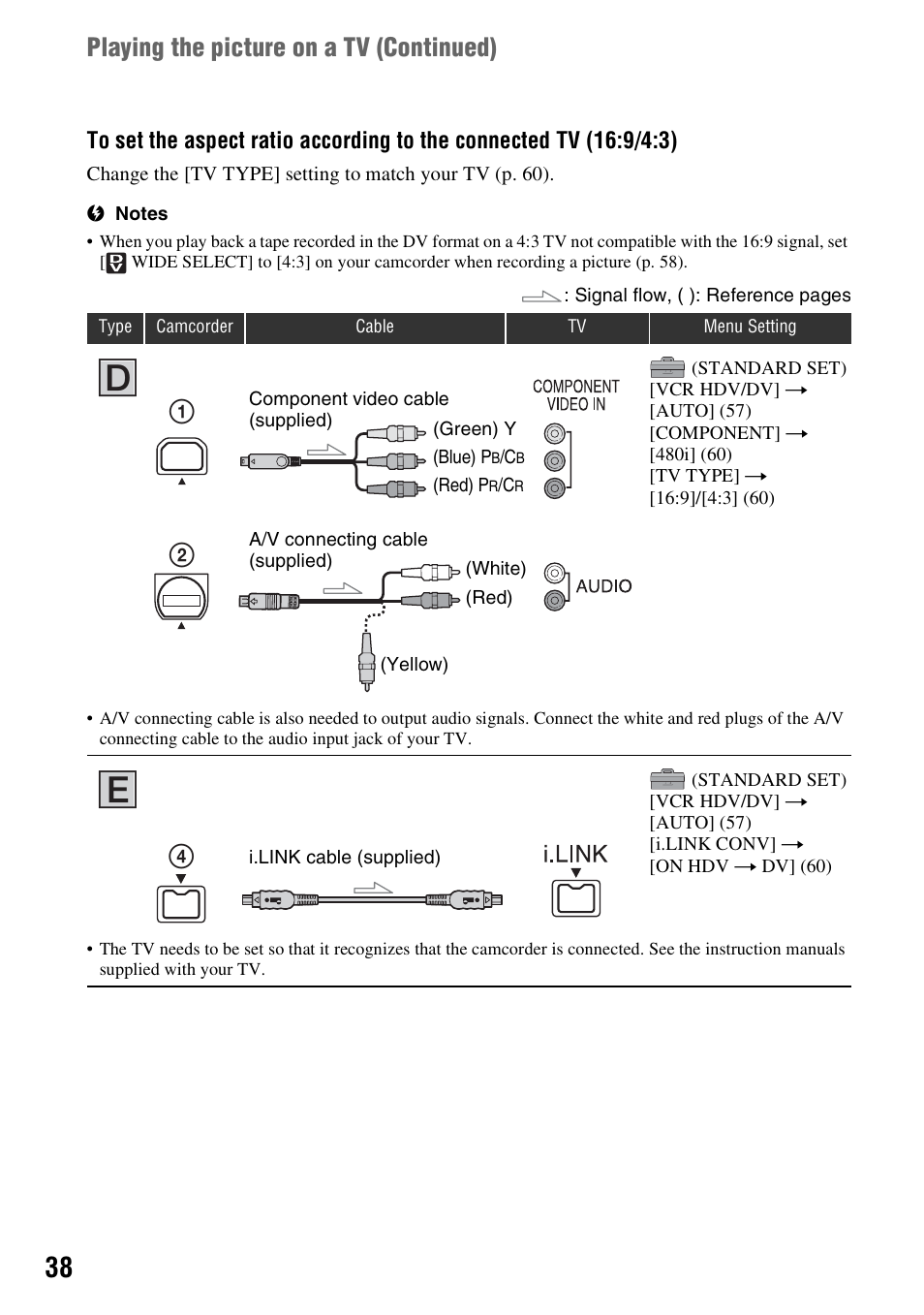 Playing the picture on a tv (continued) | Sony HDR-HC7 User Manual | Page 38 / 131