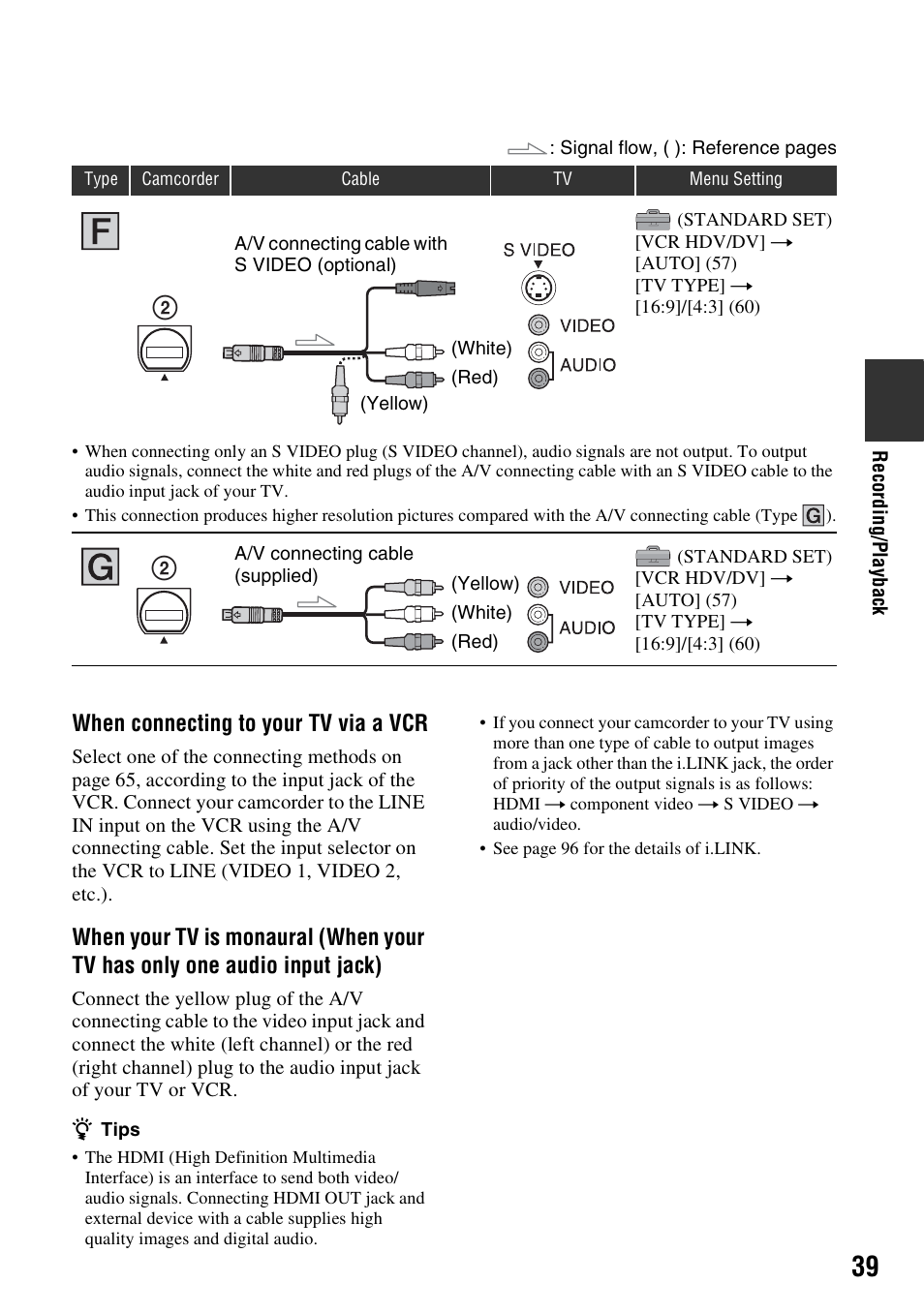 When connecting to your tv via a vcr | Sony HDR-HC7 User Manual | Page 39 / 131