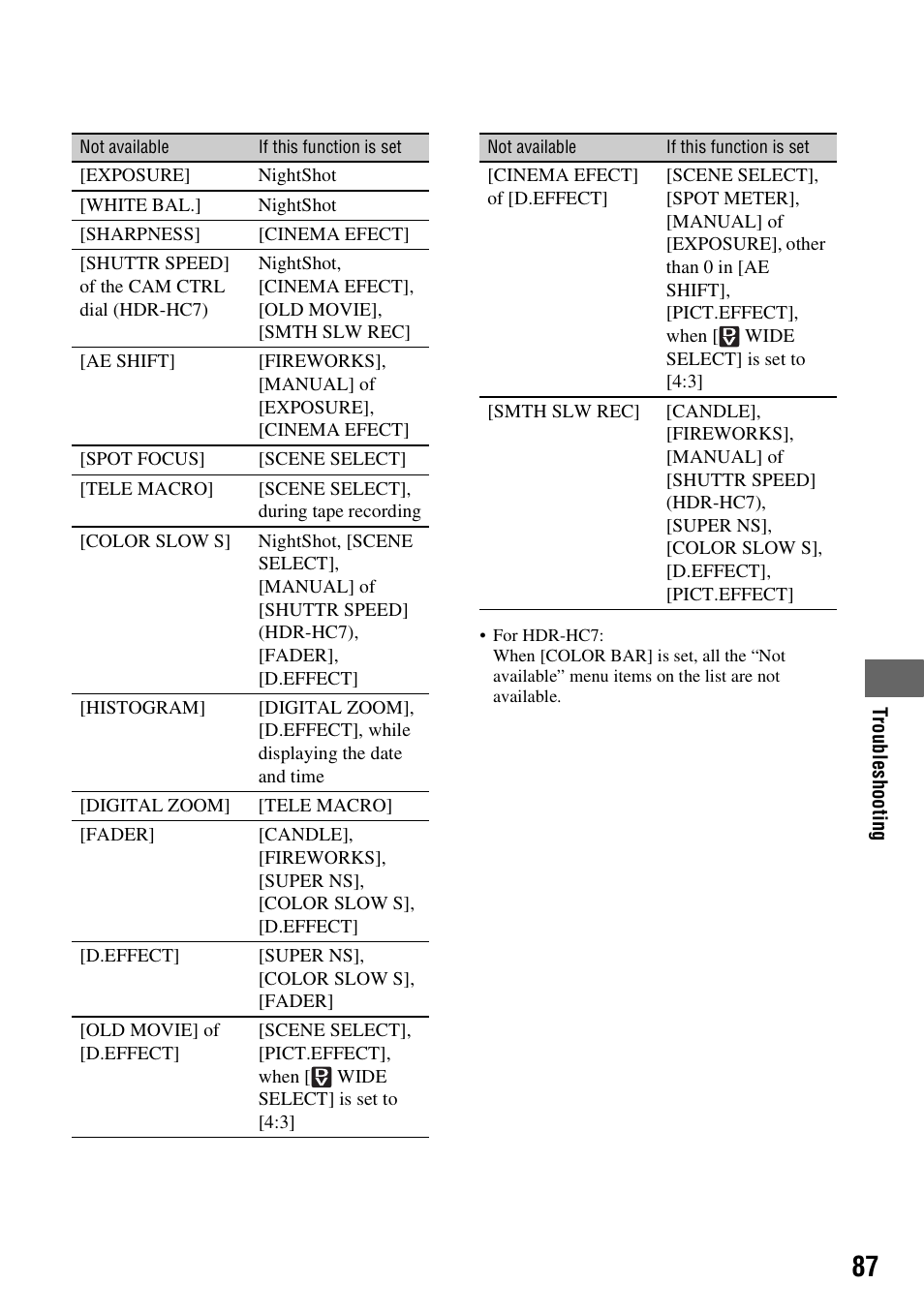 Sony HDR-HC7 User Manual | Page 87 / 131