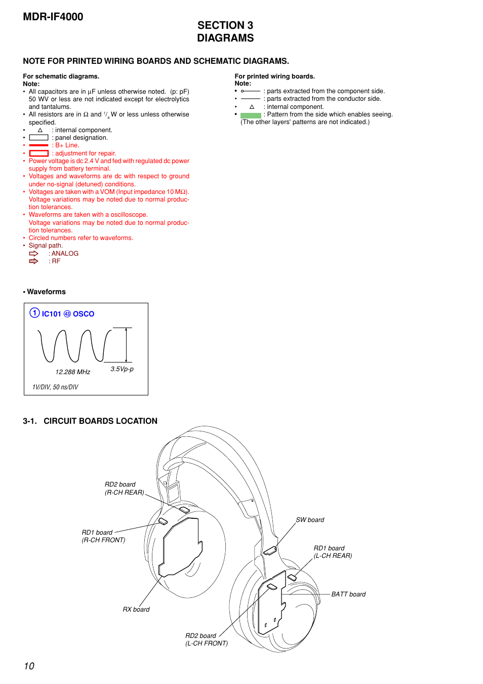 Diagrams, 1. circuit boards location | Sony MDR-IF4000 User Manual | Page 10 / 30