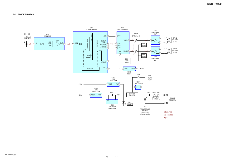 2. block diagram, Mdr-if4000 | Sony MDR-IF4000 User Manual | Page 11 / 30