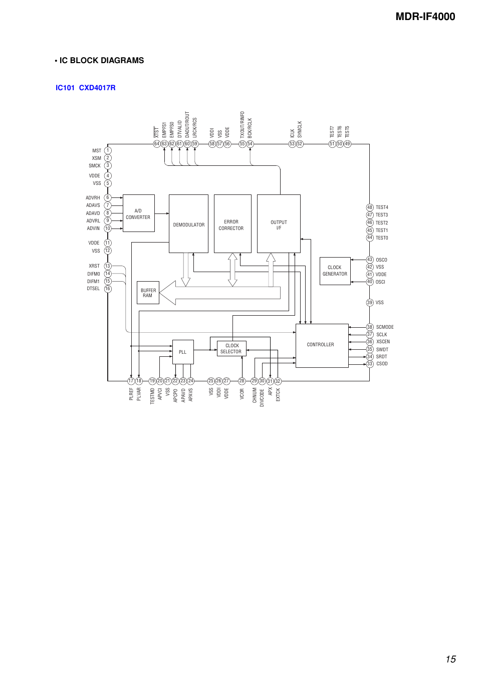 Mdr-if4000, Ic block diagrams | Sony MDR-IF4000 User Manual | Page 15 / 30
