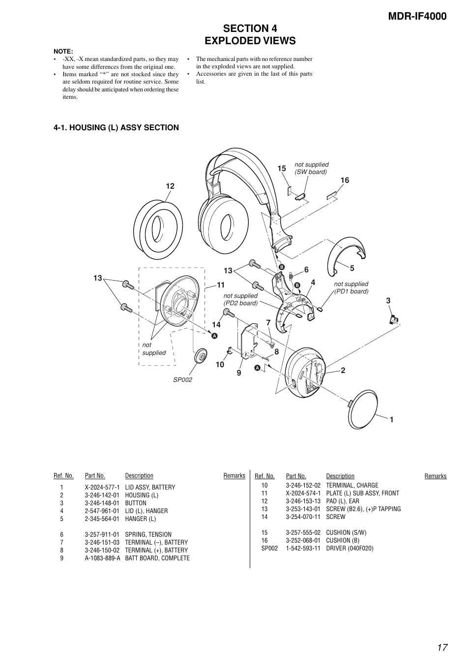 Exploded views, 1. housing (l) assy section, Mdr-if4000 | Sony MDR-IF4000 User Manual | Page 17 / 30