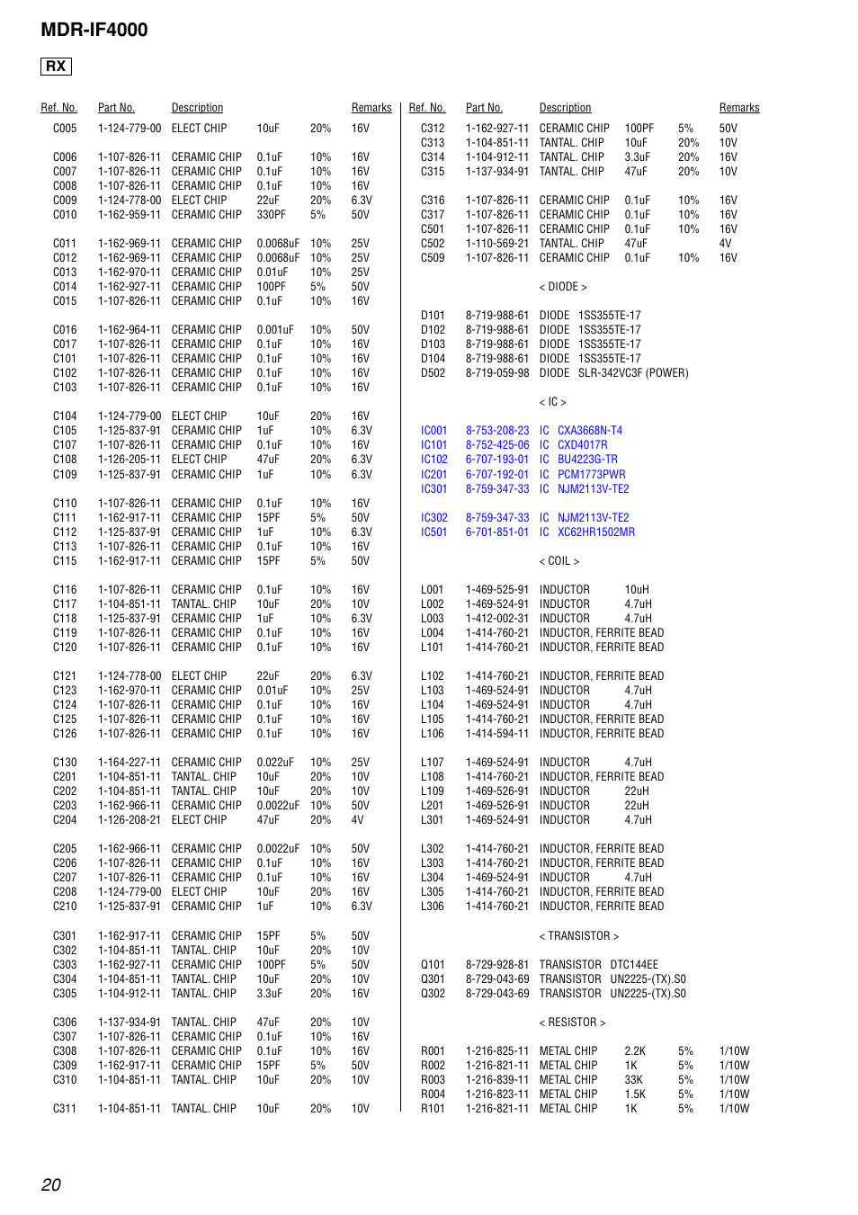 Mdr-if4000 | Sony MDR-IF4000 User Manual | Page 20 / 30