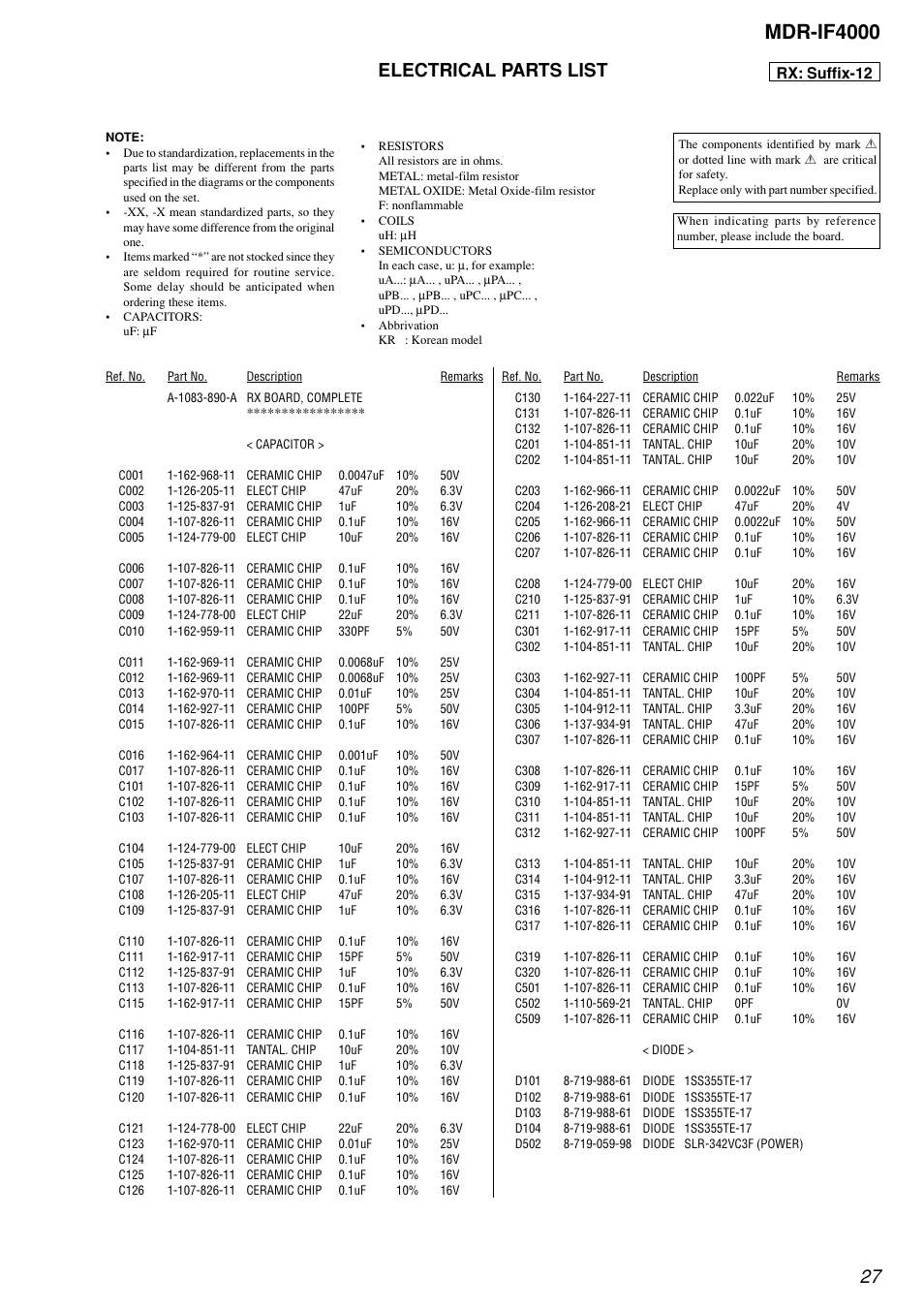 Mdr-if4000, Electrical parts list, Rx: suffix-12 | Sony MDR-IF4000 User Manual | Page 27 / 30