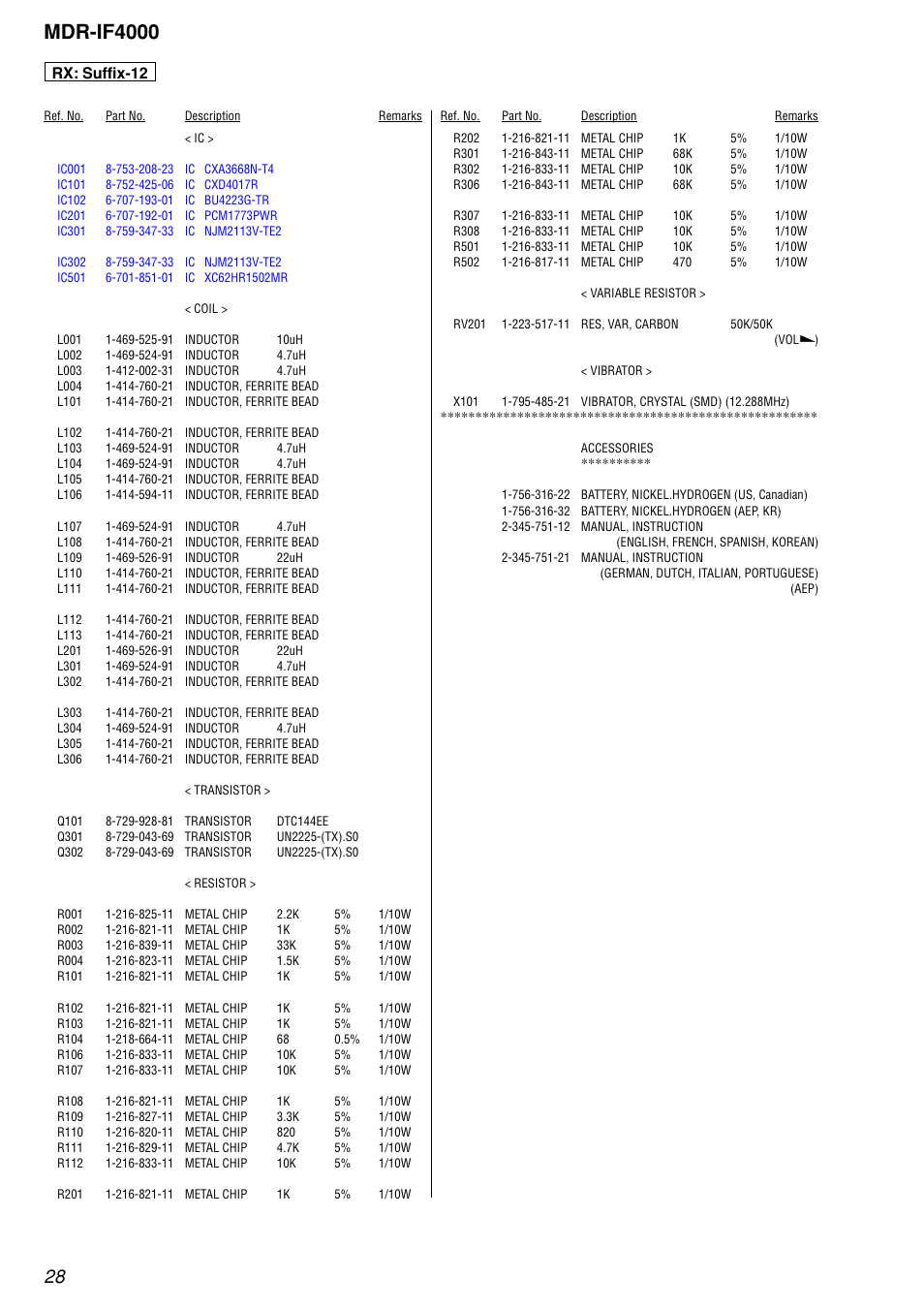 Ic201, Ic101, Ic001 | Mdr-if4000, Rx: suffix-12 | Sony MDR-IF4000 User Manual | Page 28 / 30