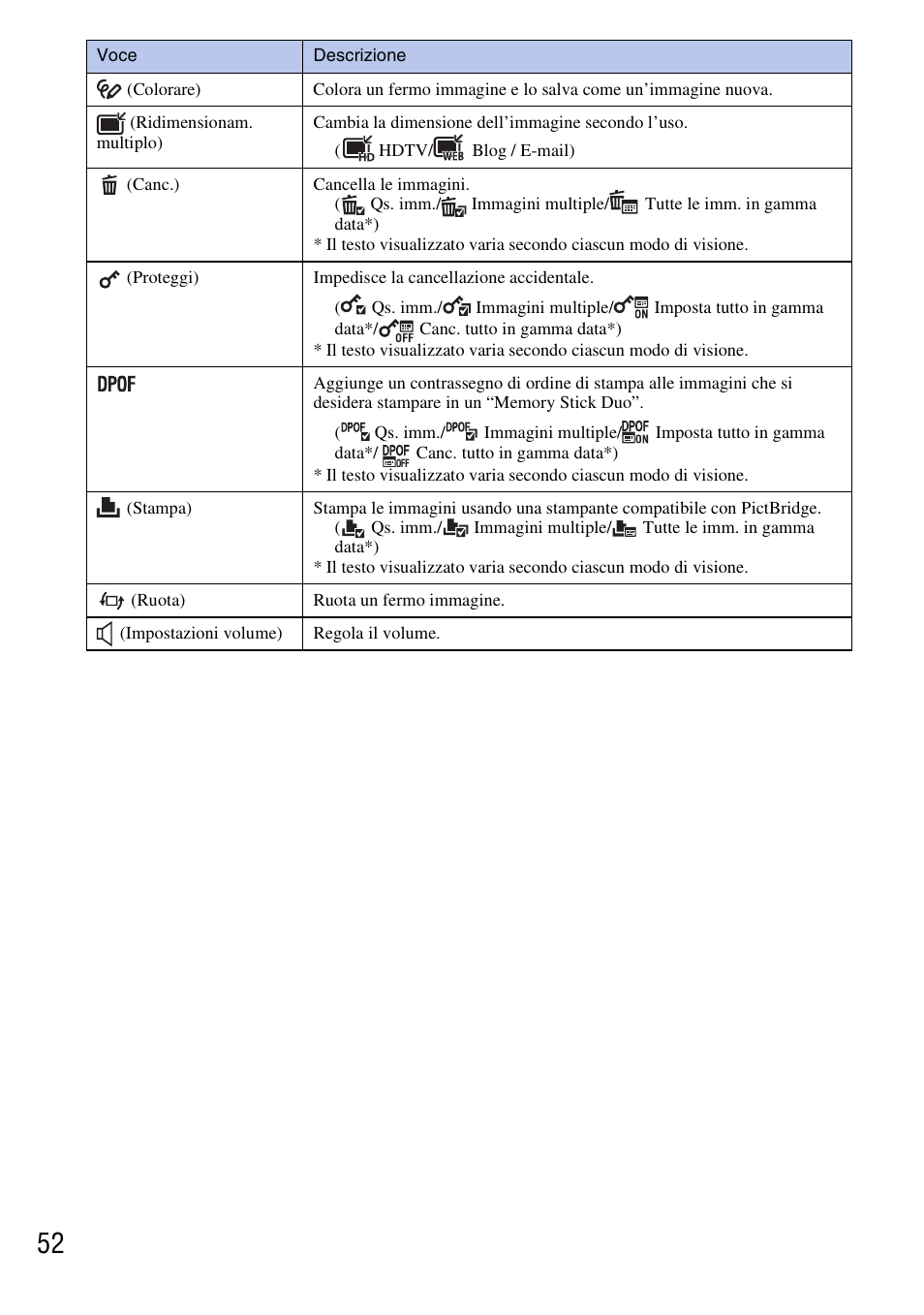 Sony DSC-G3 User Manual | Page 116 / 128