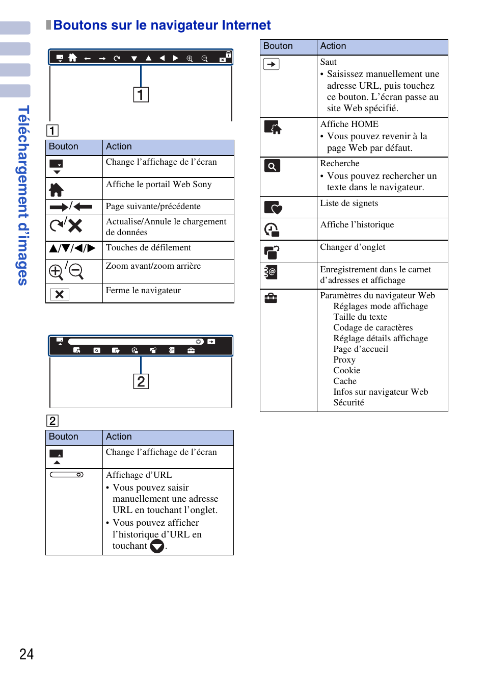 Xboutons sur le navigateur internet | Sony DSC-G3 User Manual | Page 24 / 128