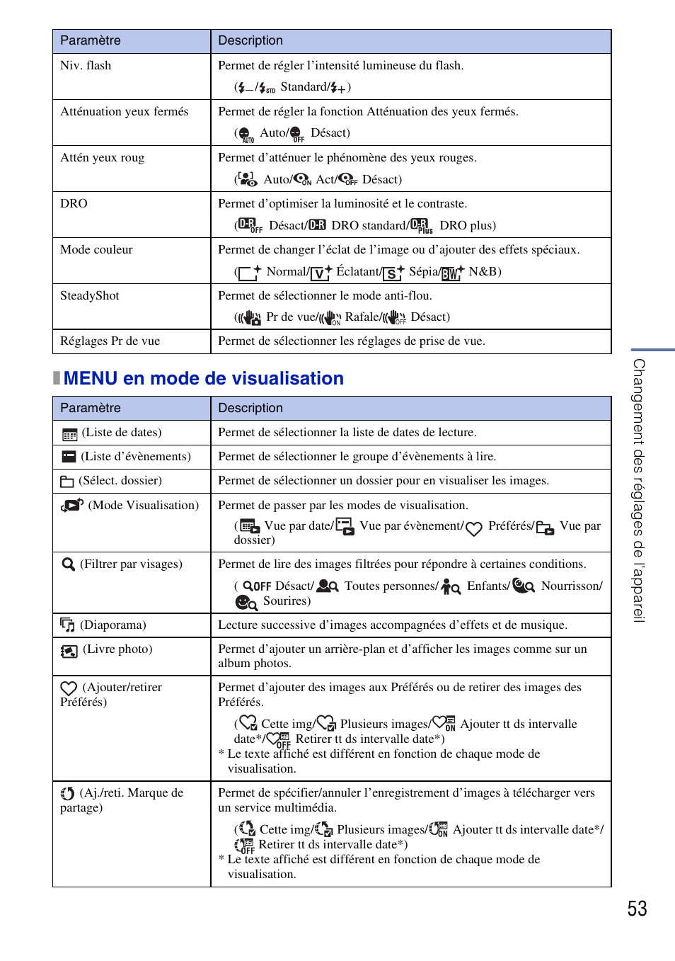 Xmenu en mode de visualisation | Sony DSC-G3 User Manual | Page 53 / 128