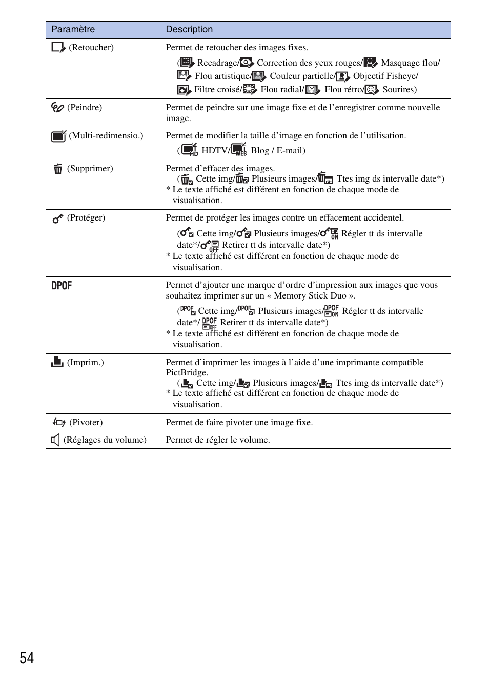 Sony DSC-G3 User Manual | Page 54 / 128