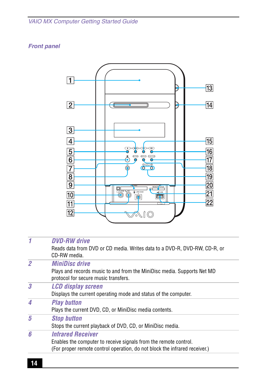 1dvd-rw drive, 2minidisc drive, 3lcd display screen | 4play button, 5stop button, 6infrared receiver, Vaio mx computer getting started guide, Front panel | Sony PCV-MXS10 User Manual | Page 14 / 105