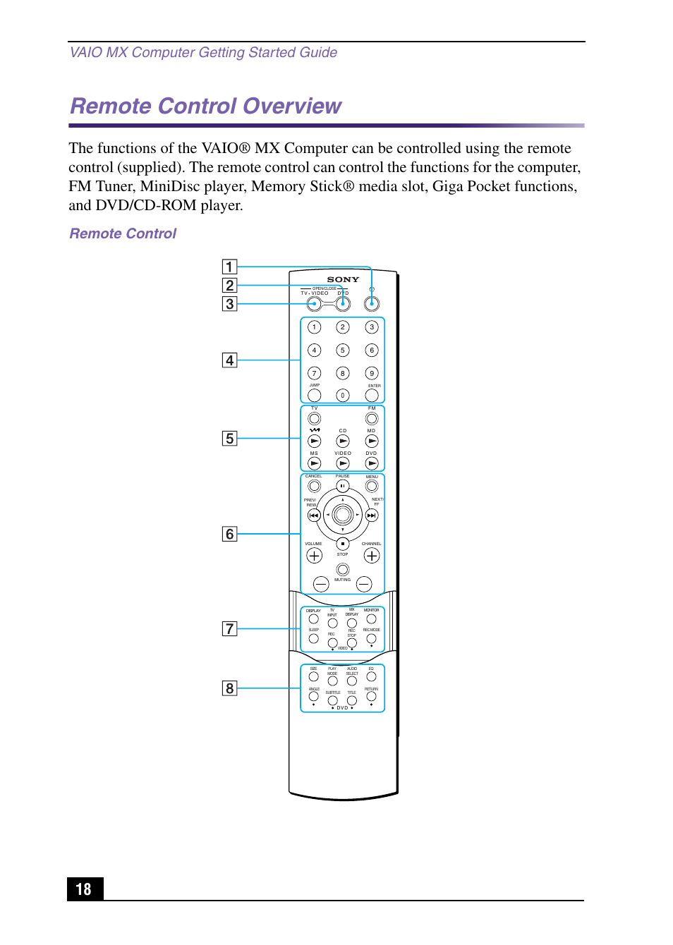 Remote control overview, Vaio mx computer getting started guide, Remote control | Sony PCV-MXS10 User Manual | Page 18 / 105