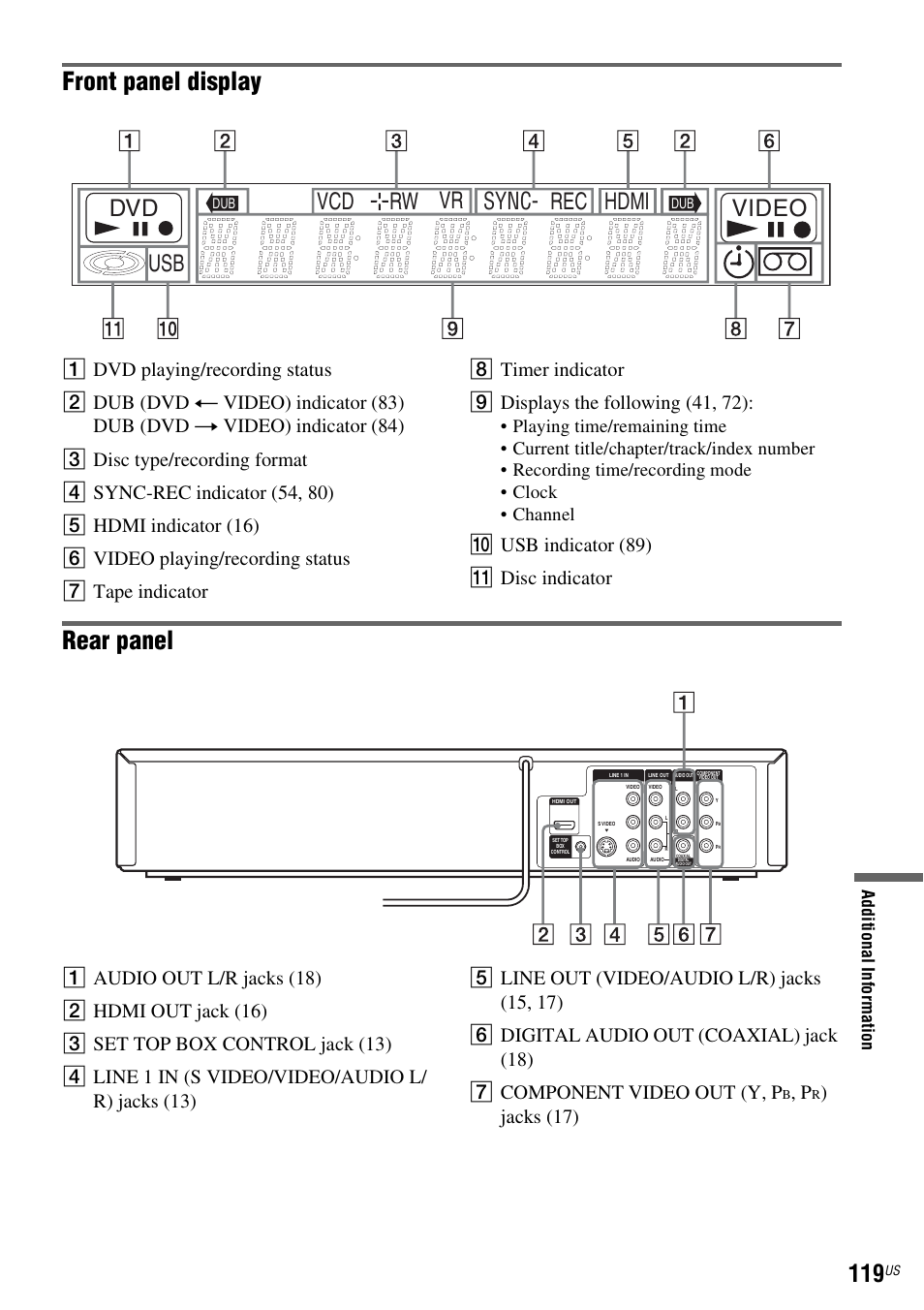 Front panel display, Rear panel, Dvd rw vr vcd usb rec hdmi video sync | J usb indicato r (89) k disc indicator, Jack s (17) | Sony RDR-VX535 User Manual | Page 119 / 160