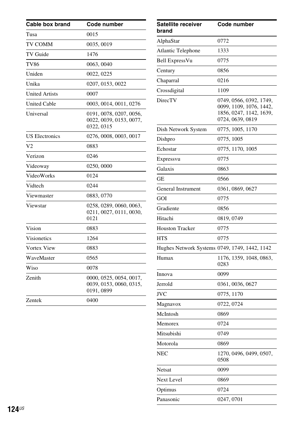 Sony RDR-VX535 User Manual | Page 124 / 160