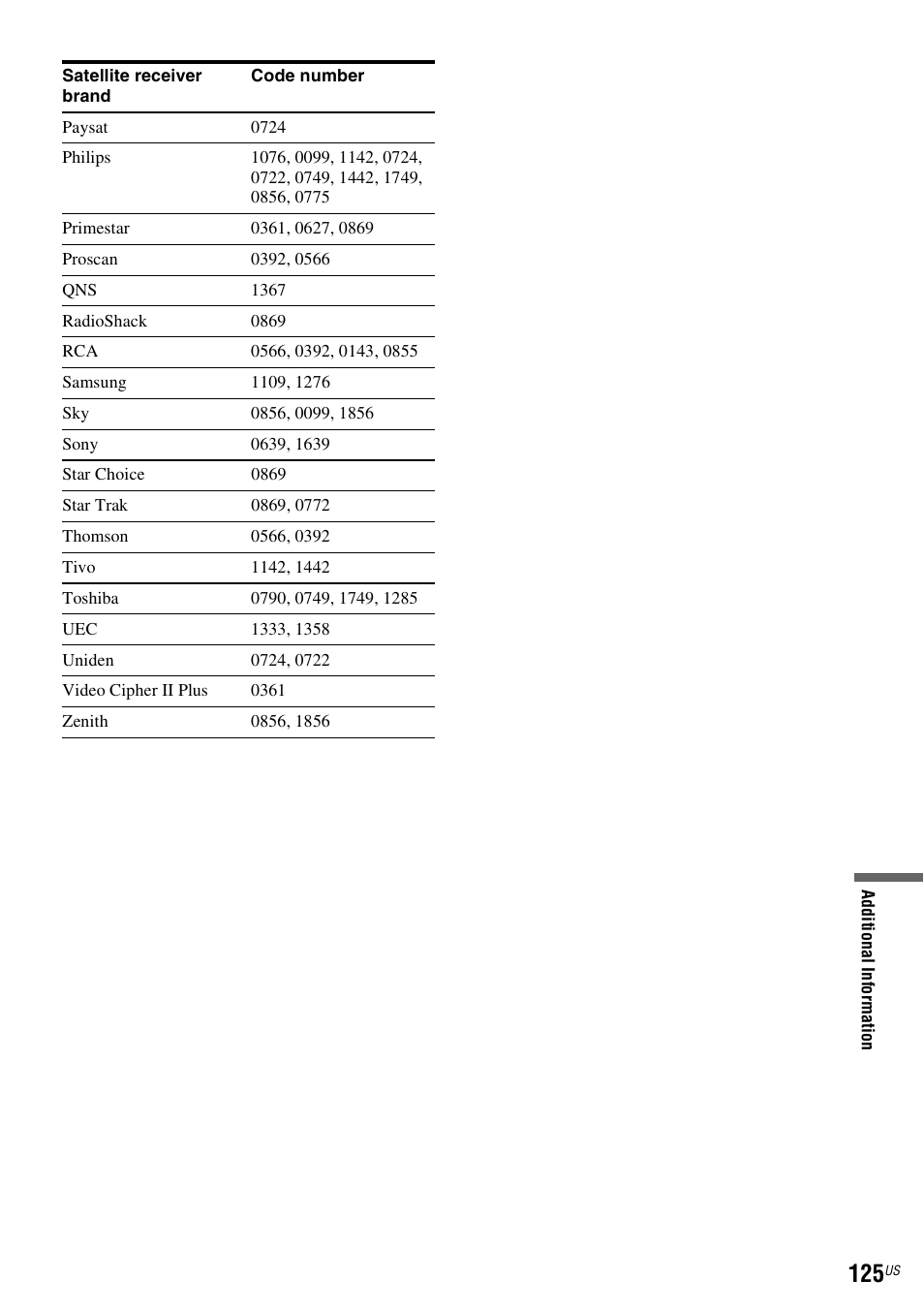 Sony RDR-VX535 User Manual | Page 125 / 160