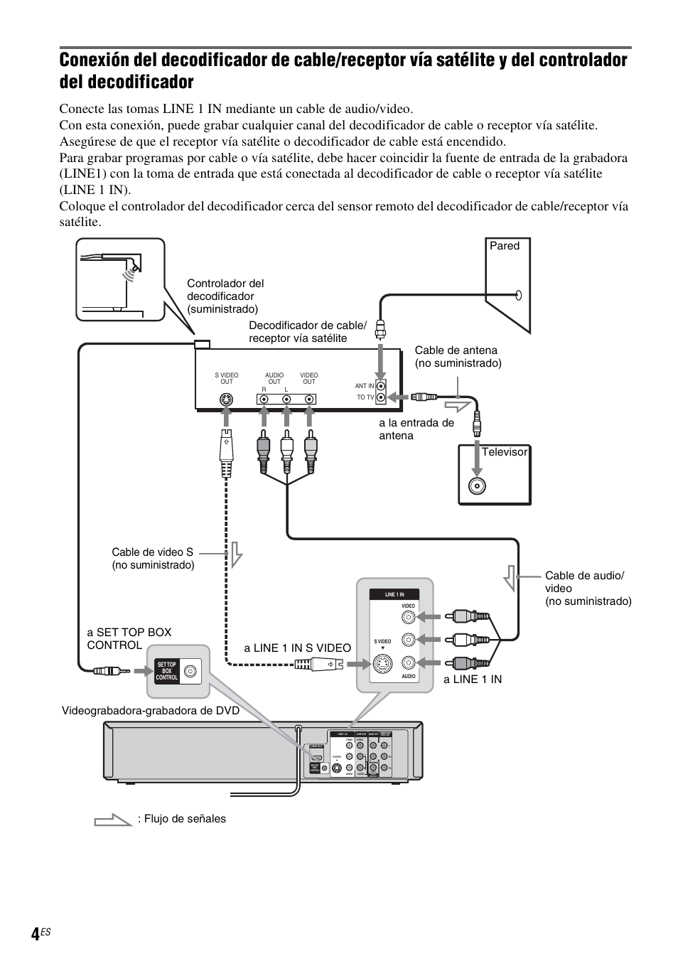 Sony RDR-VX535 User Manual | Page 130 / 160