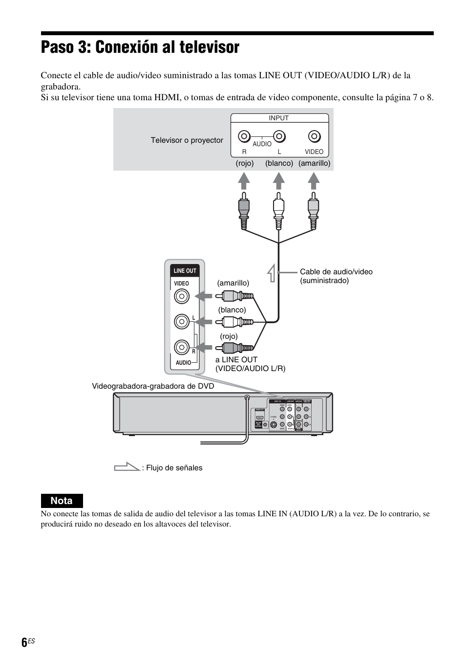 Paso 3: conexión al televisor, Nota, Audio input r l video | Sony RDR-VX535 User Manual | Page 132 / 160