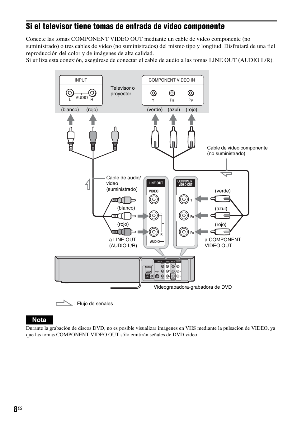 Nota, Component video in, Input | Sony RDR-VX535 User Manual | Page 134 / 160