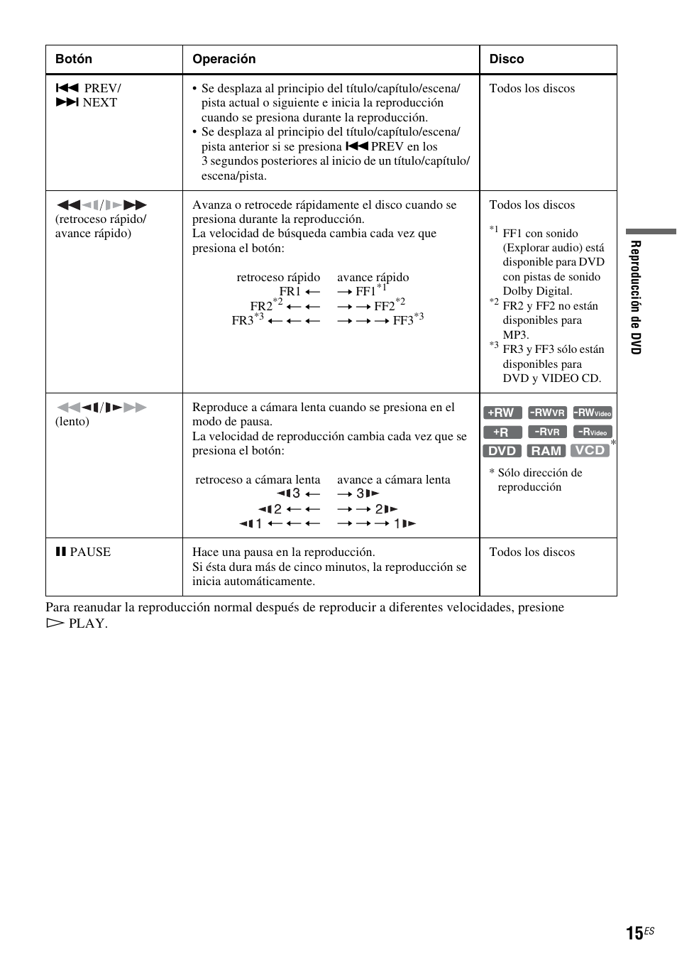 Sony RDR-VX535 User Manual | Page 141 / 160