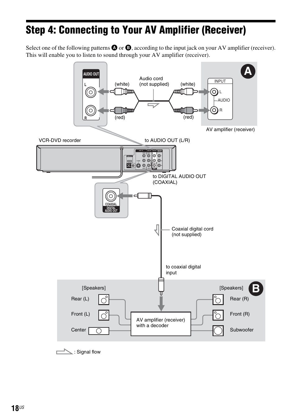 Step 4: connecting to your av amplifier (receiver) | Sony RDR-VX535 User Manual | Page 18 / 160